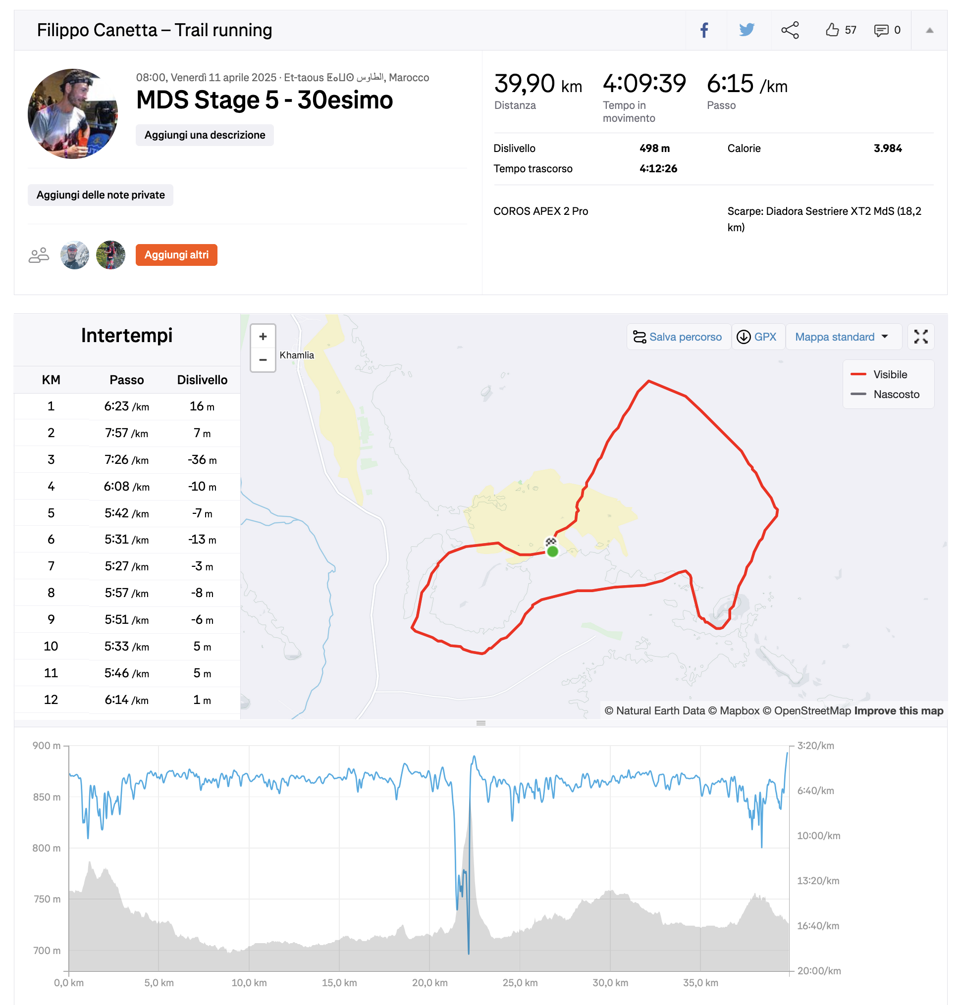 MdS 2025 Stage 5